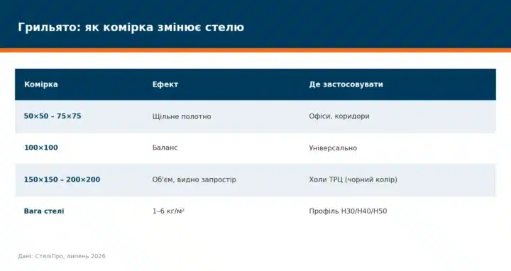стеля грильято