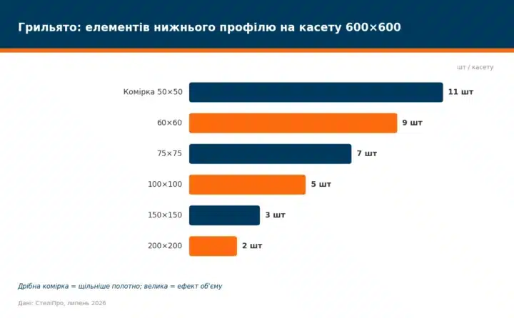 стеля грильято